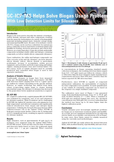 Agilent 6890/7500ce GC-ICP-MS Siloxanes Analysis Application Note - cover page