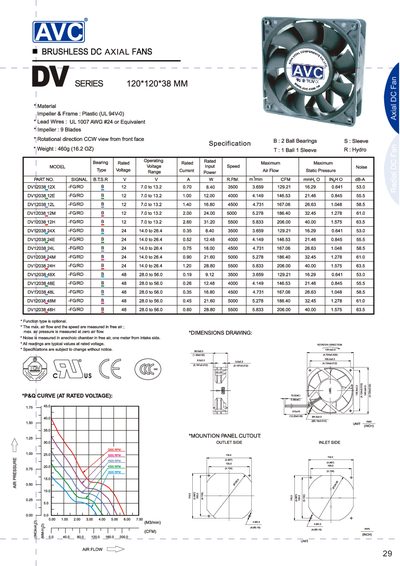 DV Series Brushless DC Axial Fan Product Leaflet