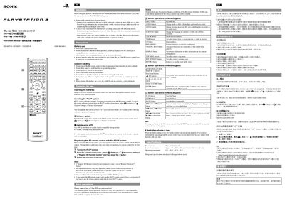 SONY CECHZR1H/CECHZR1T/CECHZR1K Manual - cover page