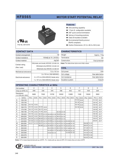 Hongfa HF8565 Relay Datasheet - cover page