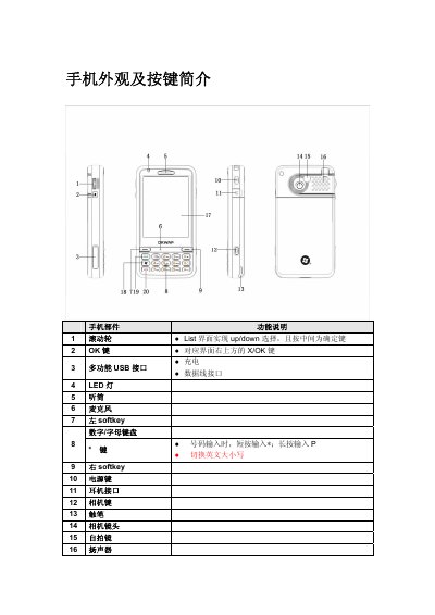 Phone User Manual - cover page