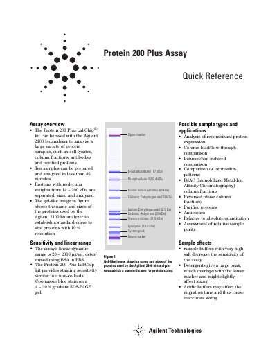 Agilent Protein 200 Plus LabChip Kit Assay Overview