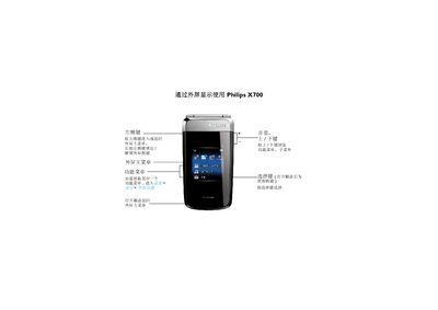 Philips X700 Phone User Manual - cover page