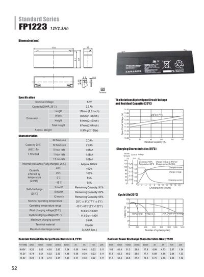 Standard FP1223 12V 2.3Ah Lead-Acid Battery Datasheet - cover page