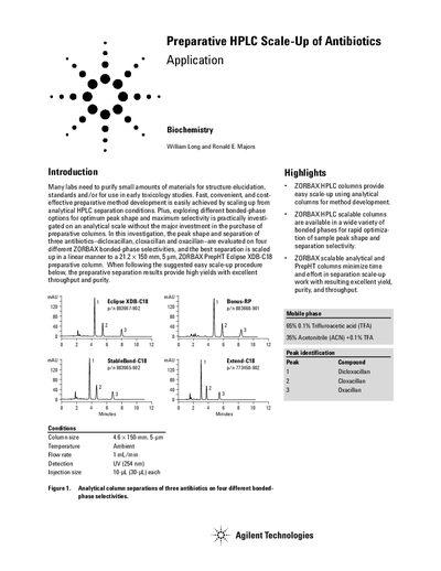 Agilent ZORBAX PrepHT Eclipse XDB-C18 Antibiotic Scale-Up Application Note - cover page