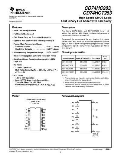 Texas Instruments CD74HC283 / CD74HCT283 Datasheet - cover page