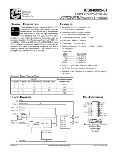 Integrated Circuit Systems ICS840002-01 Frequency Synthesizer Datasheet - cover page