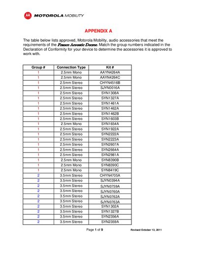 Motorola Mobility Approved Audio Accessories List - cover page