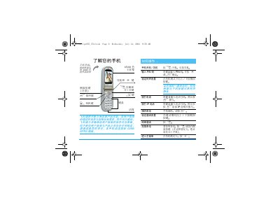 Philips 855 Mobile Phone User Guide - cover page