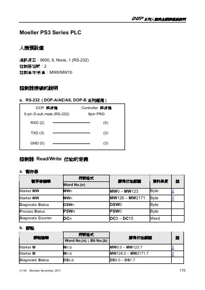 Moeller PS3 Series PLC Human-Machine Connection Guide - cover page