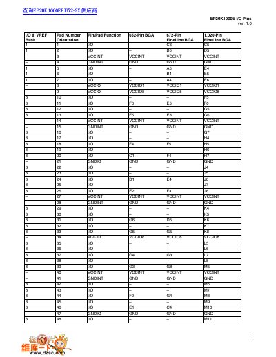 Altera EP20K1000E I/O Pins Datasheet - cover page