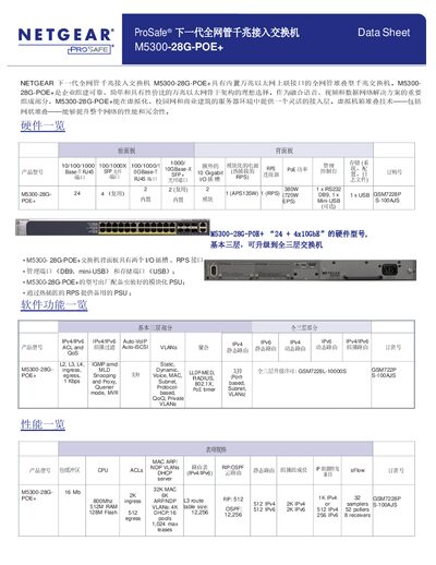 Netgear M5300-28G-POE+ Managed Gigabit Switch Data Sheet - cover page