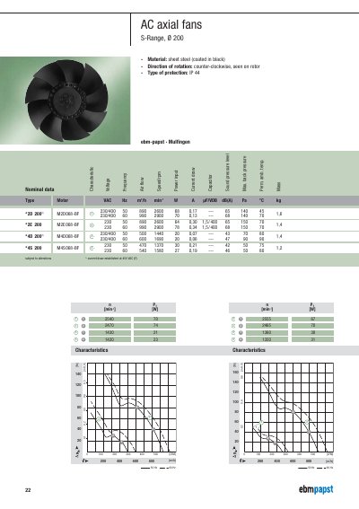 ebm-papst S-Range AC Axial Fans Specification Sheet - cover page