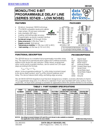 Data Delay Devices 3D7428 Monolithic 8‑Bit Programmable Delay Line Datasheet - cover page