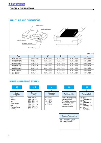 Thick Film Chip Resistors Structure and Dimensions Datasheet - cover page