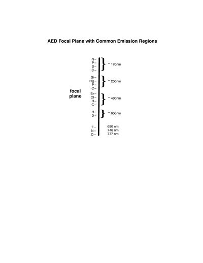 Agilent AED Focal Plane with Common Emission Regions Service Manual - cover page