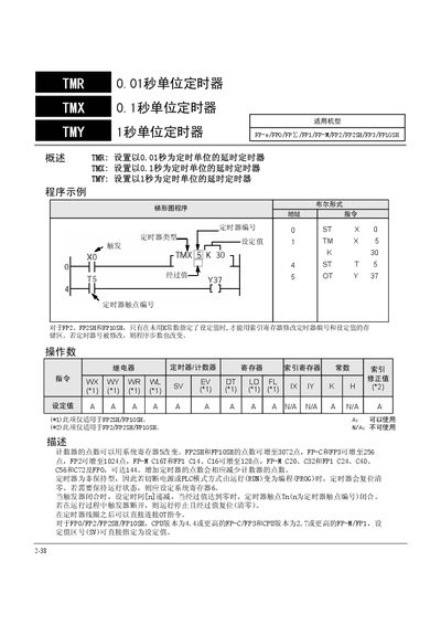 TMR/TMX/TMY Single Position Timing Implement Manual - cover page