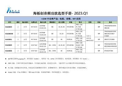 Hai Li Chuang Audio Power Amplifier Selection Guide 2023 Q1 - cover page