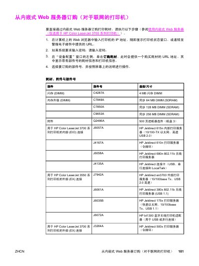 HP Color LaserJet 3700 Series Supplies and Accessories Ordering Guide - cover page