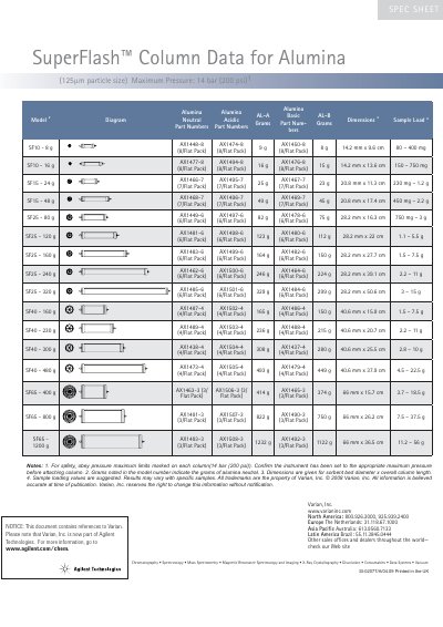 Agilent SuperFlash Column Data for Alumina - cover page