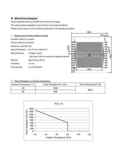 QFN-24 Power Dissipation Datasheet - cover page