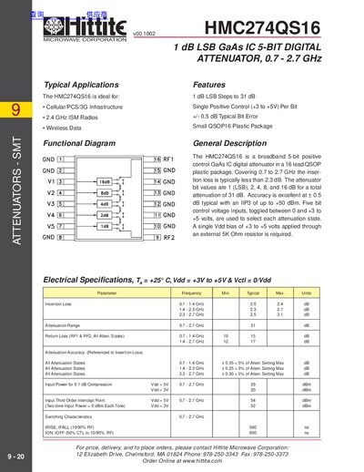 Hittite HMC274QS16 5‑Bit Digital Attenuator Datasheet - cover page