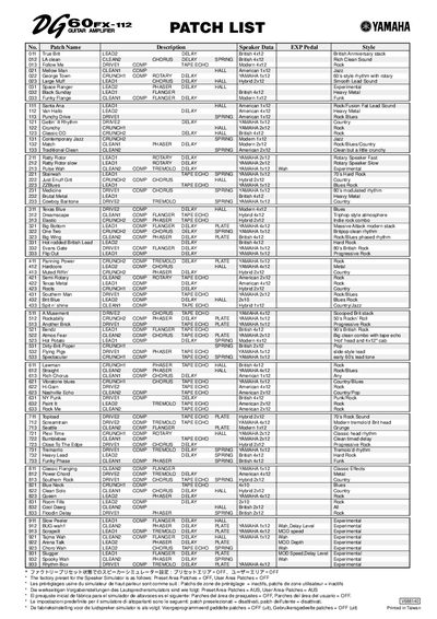YAMAHA DG60FX-112 PATCH LIST - cover page