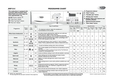 Whirlpool AWF814 Washing Machine User Manual - cover page
