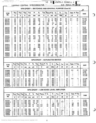 Central Semiconductor Epoxy Switching and General Purpose Transistor Datasheet - cover page