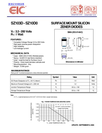 EIC SZ103D - SZ10D0 Surface Mount Silicon Zener Diodes Datasheet - cover page