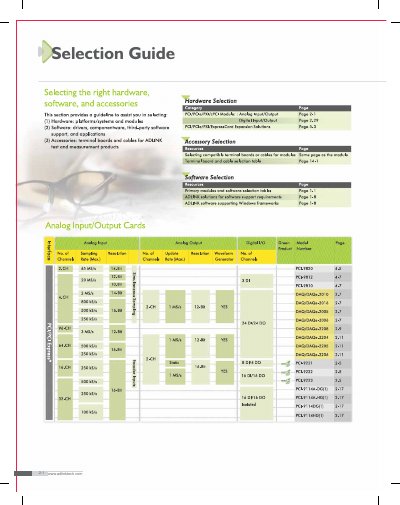 ADLINK PXI/DAQ/DAQe Series Selection Guide
