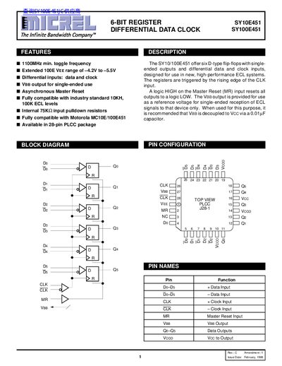 Micrel SY10E451 SY100E451 6‑Bit Register Differential Data Clock Datasheet - cover page