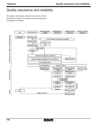 ROHM Sensors Quality Assurance and Reliability Handbook - cover page