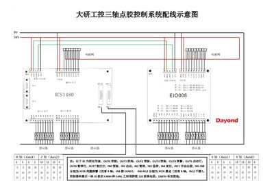 大研工控 三轴点胶控制系统 Wiring Instructions - cover page