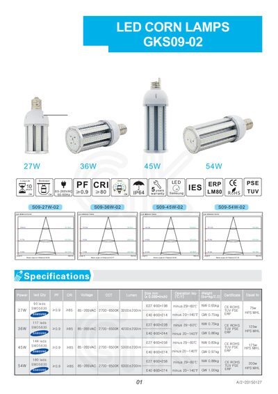 Guanke GKS09-02 LED Corn Lamps Product Data Sheet - cover page