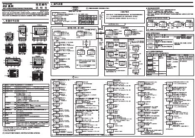 RKC RD100/RD400/RD500/RD700/RD900 User Manual - cover page