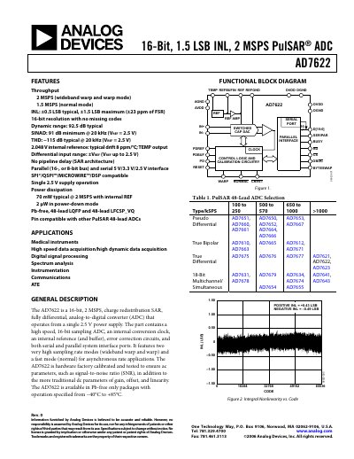 Analog Devices AD7622 Analog-to-Digital Converter Datasheet