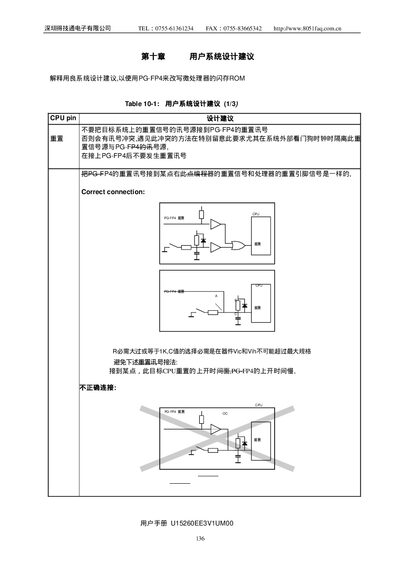 ShenCao Technology PG-FP4 ROM Pinout Table - cover page