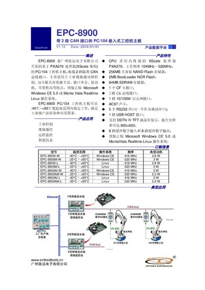 Zhiyuan Electronics EPC-8900 Embedded PC/104 Industrial Computer Board Data Sheet - cover page