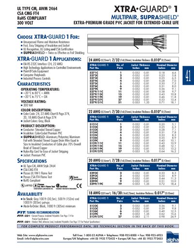 ALPHA WIRE UL TYPE CM AWM 2464 CSA CMG FT4 RoHS COMPLIANT 300 VOL XTRA GUARD 1 MULTIPAIR SUPRASHIELD EXTRA-PREMIUM GRADE PVC JACKET FOR EXTENDED CABLE LIFE - cover page