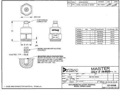 Dytran 3056B Series IEPE Accelerometers Datasheet - cover page