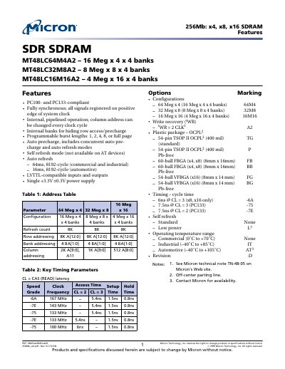Micron MT48LC64M4A2 / MT48LC32M8A2 / MT48LC16M16A2 SDR SDRAM Datasheet - cover page