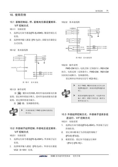 E380 Series Frequency Converter User Manual - cover page