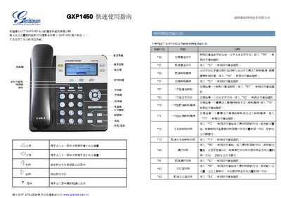 Grandstream GXP1450 Quick Start Guide - cover page