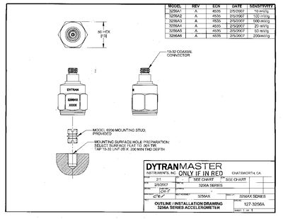 LIVM 3256A Accelerometer Datasheet - cover page