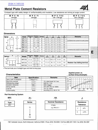 MPC Metal Plate Cement Resistors Product Data Sheet - cover page