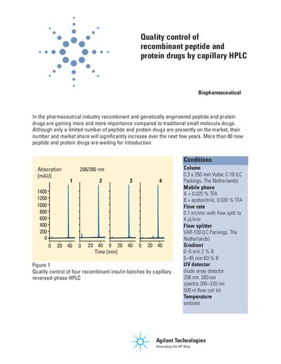 Agilent 1100 Series Capillary HPLC Quality Control Leaflet - cover page
