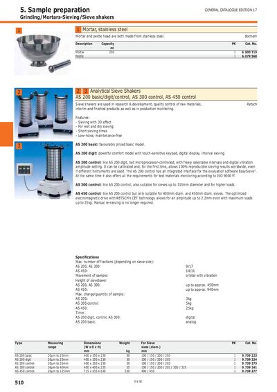 Retsch AS Series and ANALYSETTE Sieve Shakers and Test Sieves Catalogue - cover page