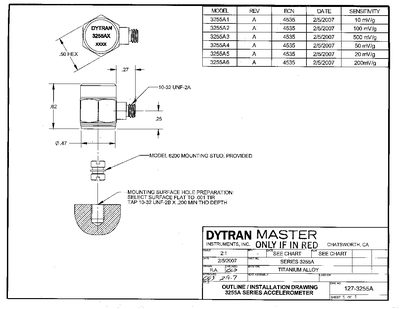 Dytran 3255A Accelerometer Datasheet - cover page