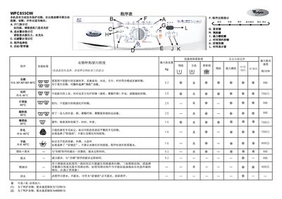 Whirlpool WFC855CW Washing Machine User Manual - cover page